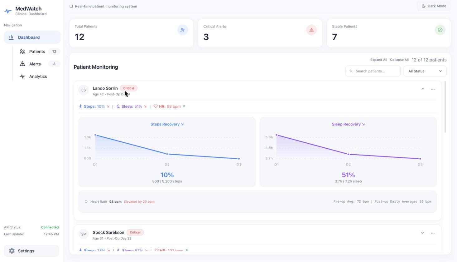 MedWatch clinical dashboard with the first patient row expanded, showing steps recovery, sleep recovery, and heart rate detail charts